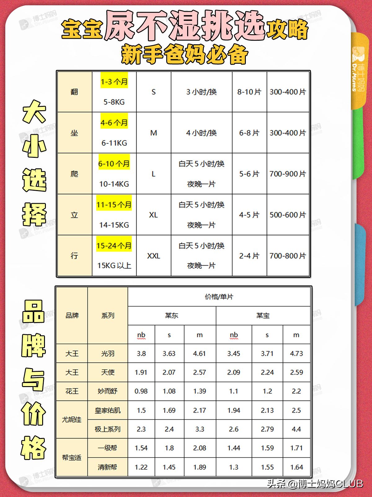 婴儿s码纸尿裤用几包（宝宝尿不湿要穿到多大为好）