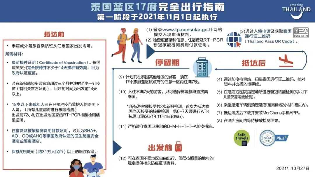 旅游签证怎么办理,旅游签证怎么办理在哪里办