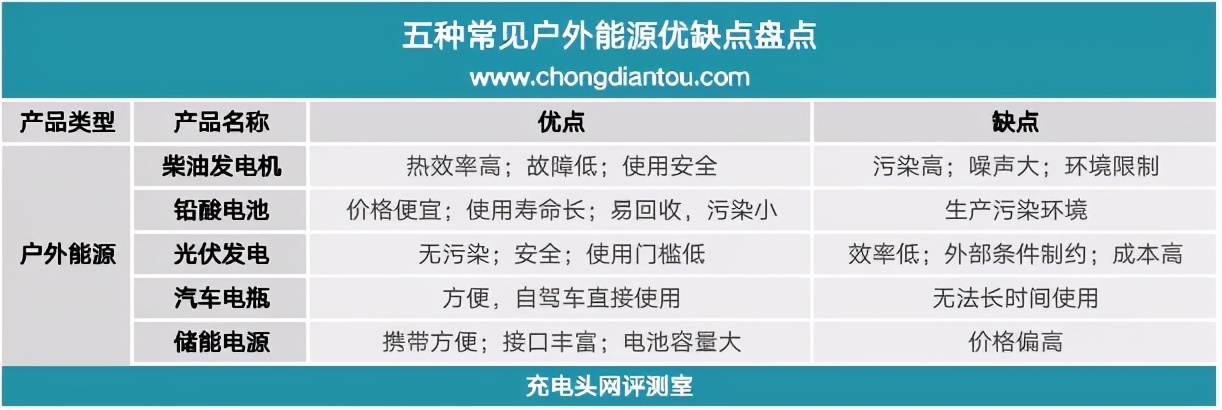 国内户外电源十大杀手级应用场景