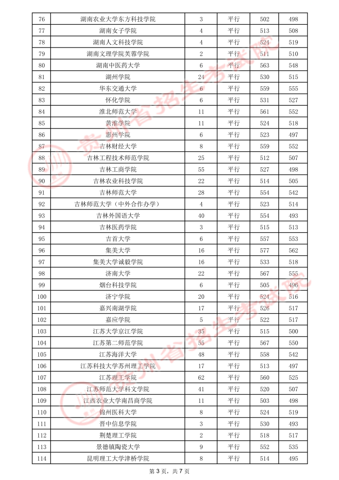 贵州高考：2021年贵州省高考第二批本科院校录取分数线