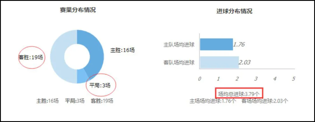 英超的作用是什么(英超冷门为什么那么多？)