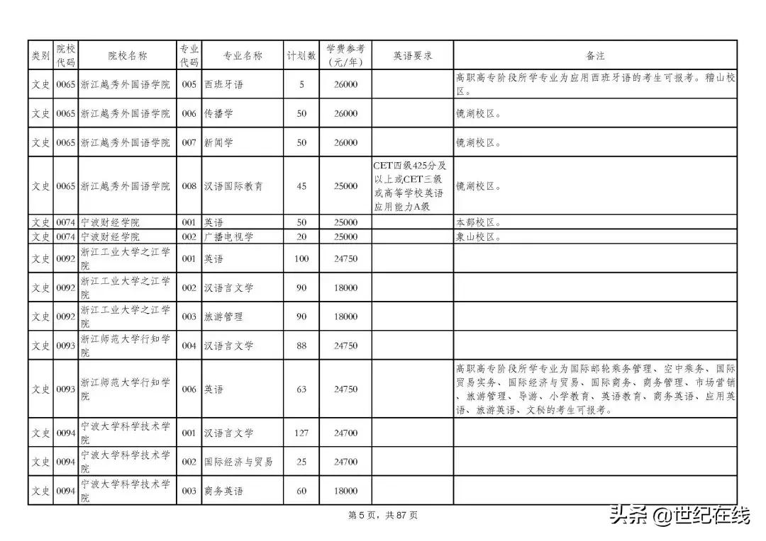 2021年浙江专升本招生计划分析：部分独立学院停止招生