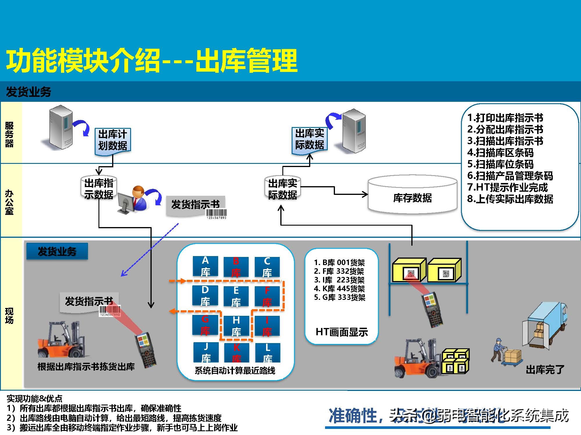 MES系统解决方案