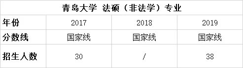 择校篇 | 法硕考研备考锦囊之青岛大学