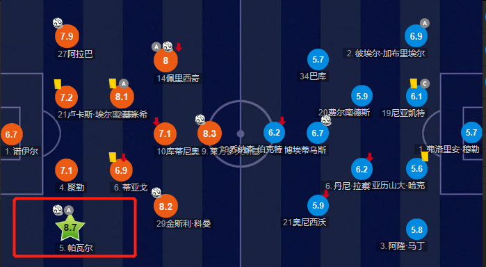 世界杯帕瓦尔为什么没人下手(深度分析｜从不被看好到中流砥柱，帕瓦尔如何一步步征服拜仁？)