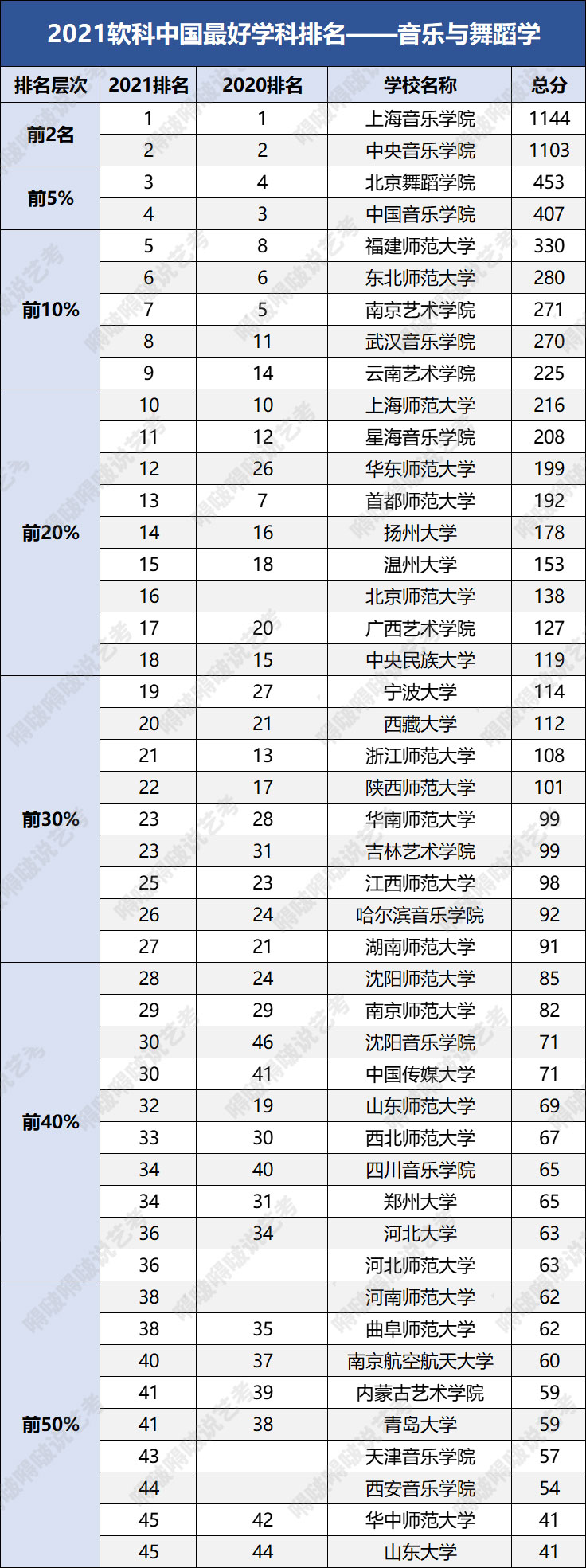 2021中国最好学科排名出炉！哪些院校的艺术类学科实力强劲？