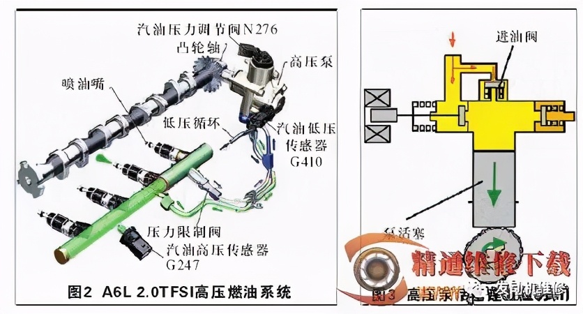 奥迪A6L燃油系统故障分析解读