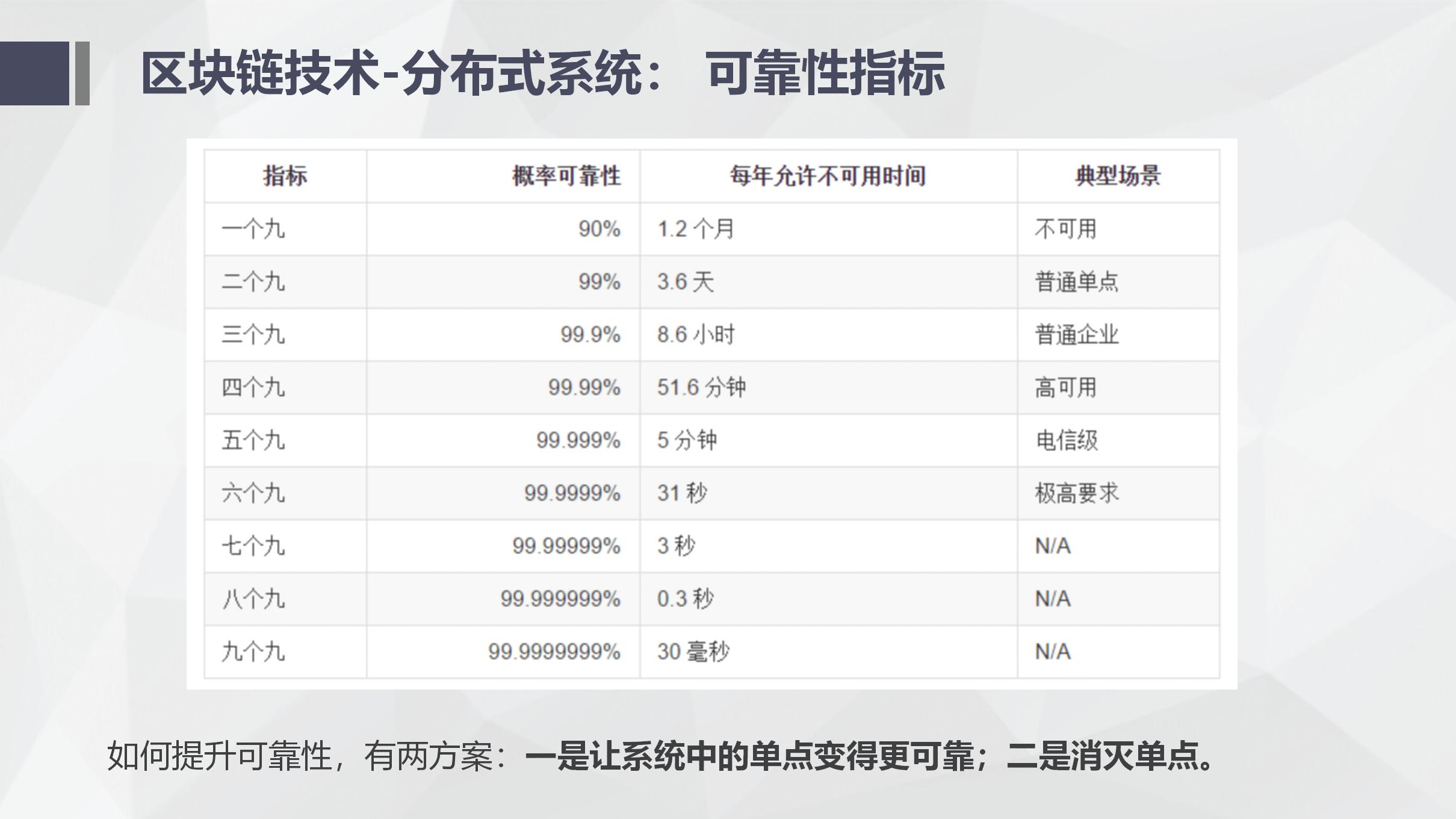 纯干货！区块链入门介绍及技术运用