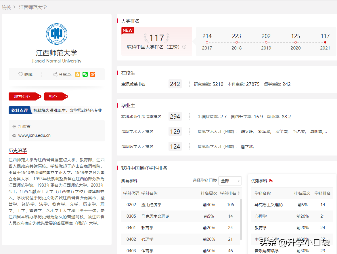 江西省公办本科院校，软科排名发布，这三所大学进入全国前200强