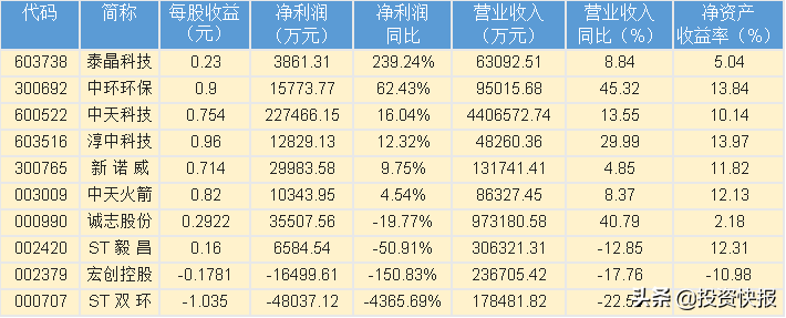 洋河股份近一个月获评级买入数最多(洋河股份近五年现金增长情况分析)
