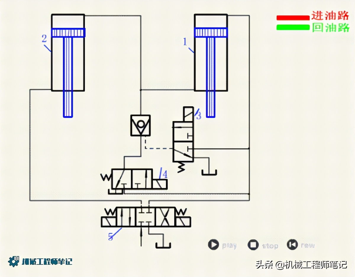 机械设计必备资料，液压回路原理动图来一波