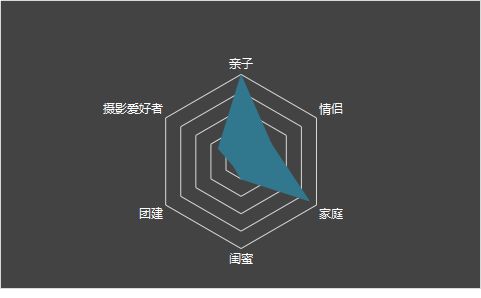 网红打卡亲子路线攻略——渝北你所忽略的宝藏景点