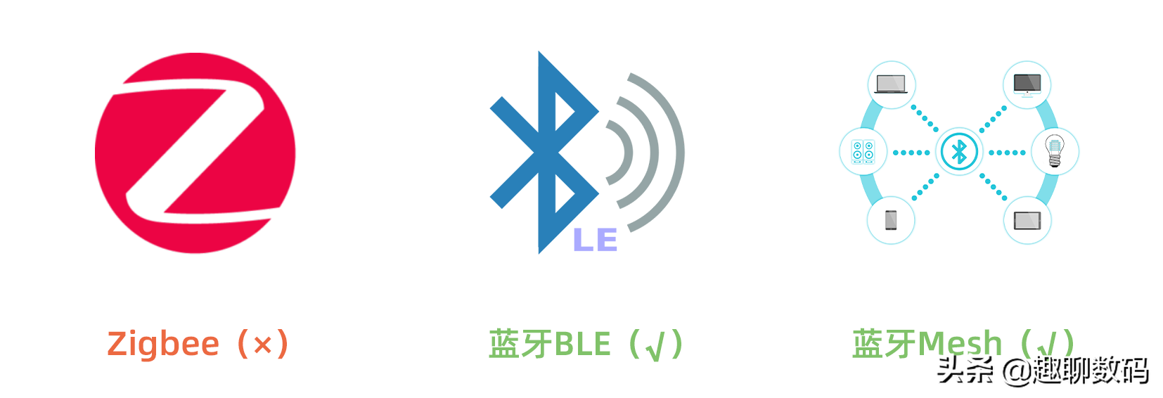 从零开始，搭建属于自己的小米全屋智能家居