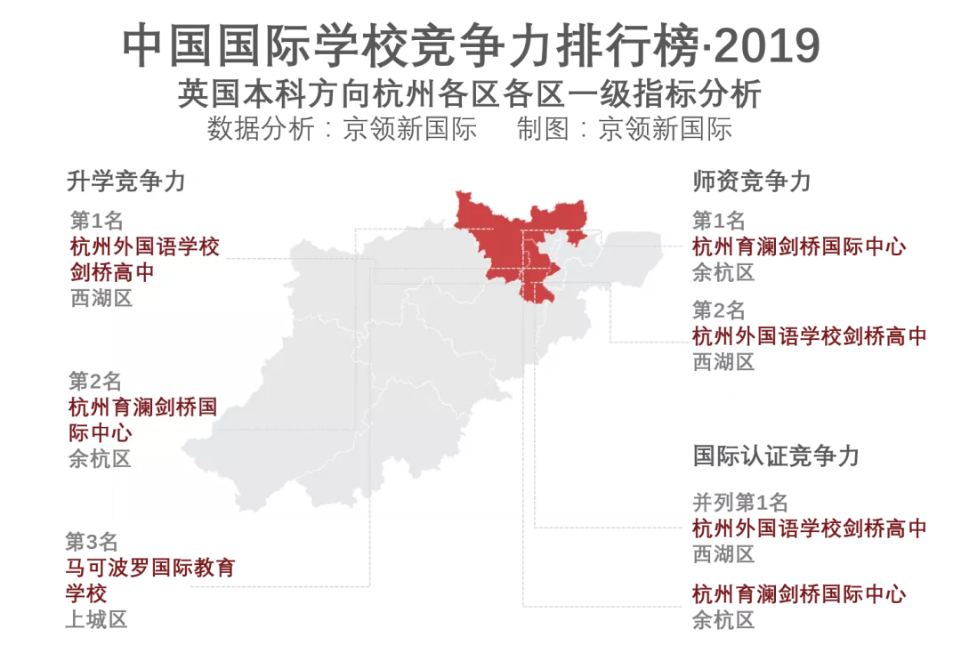 2019杭州国际学校竞争力排行榜分析回顾，你的母校上榜了吗？