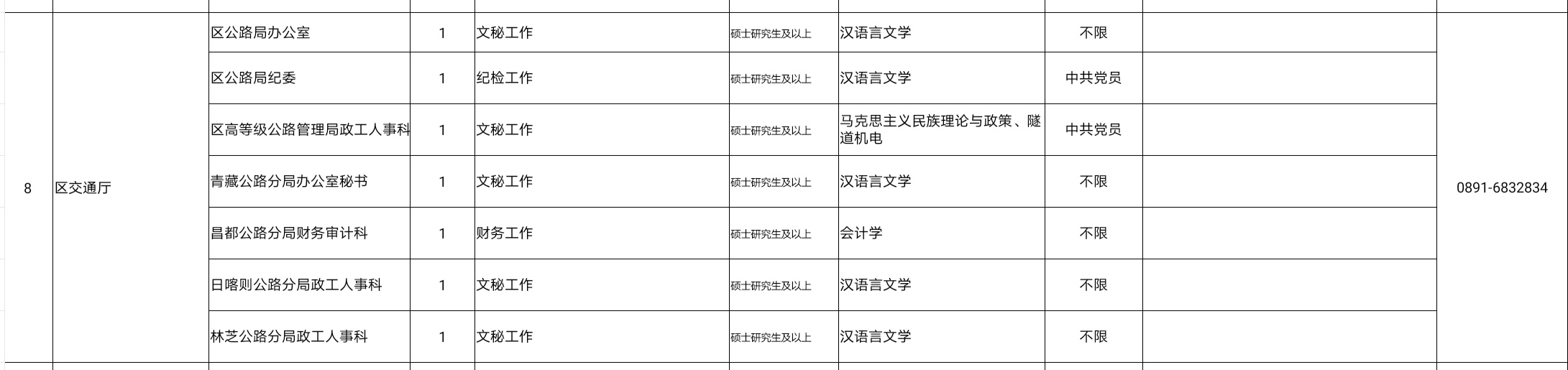 2020年西藏硕士研究生及以上学历毕业生公开考录公务员计划的公告