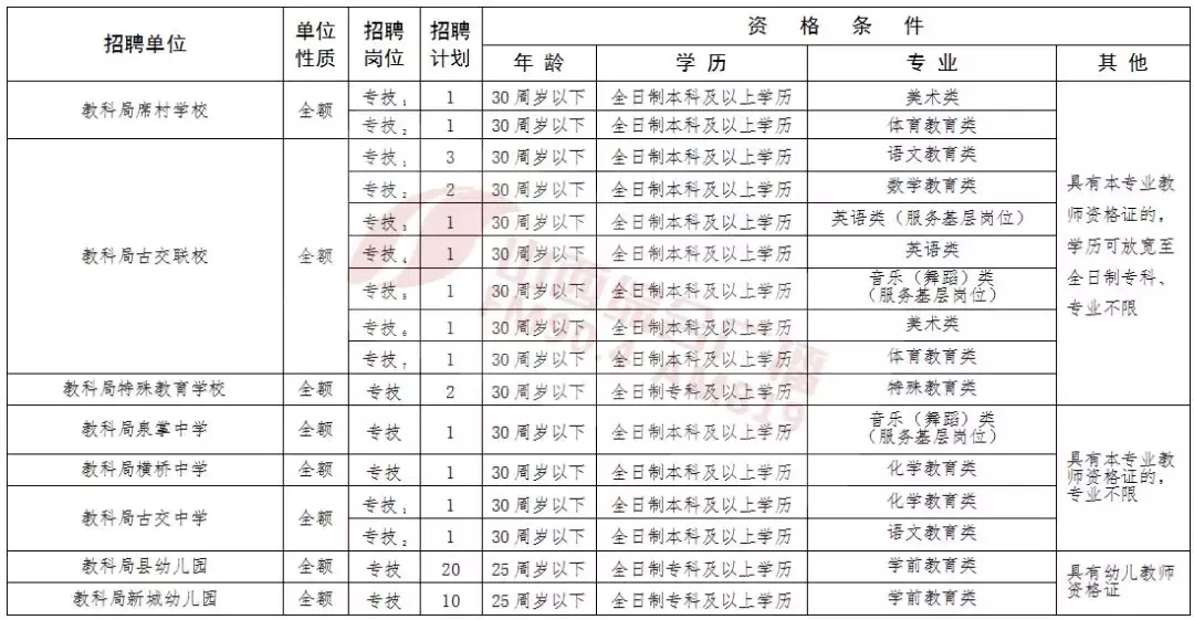 新绛县招聘信息（好单位）