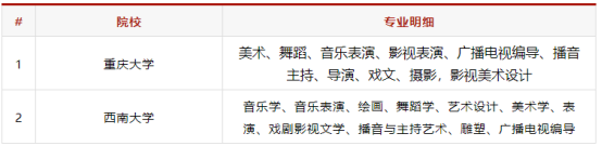 音乐艺考 |2019年全国开设音乐专业的958/211高校