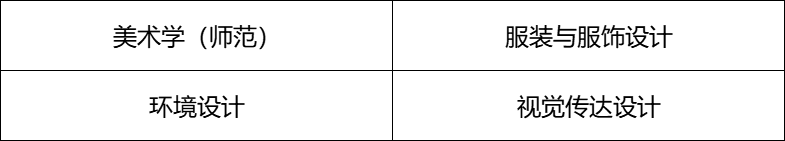 最适合中等艺考生报考的九所大学，承认统考成绩，还很好就业