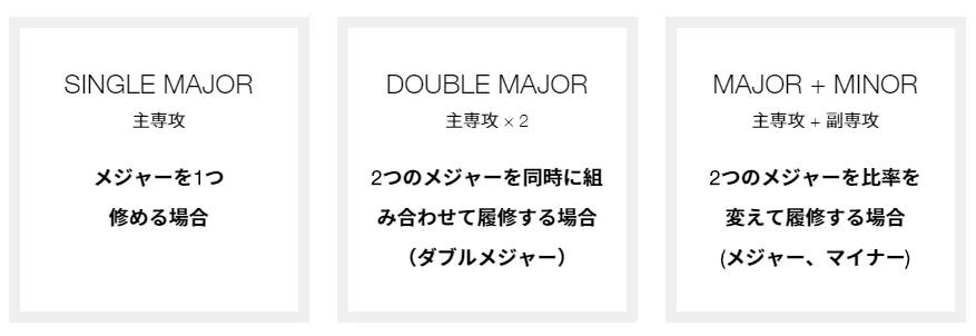 国际基督教大学,ICU因国际化而高大上