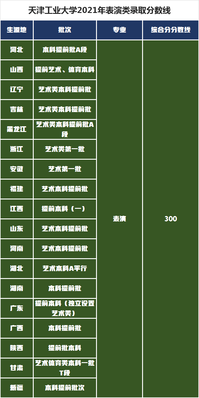 浙江理工大学VS天津工业大学艺术类专业，冠军的帽子戴给谁？