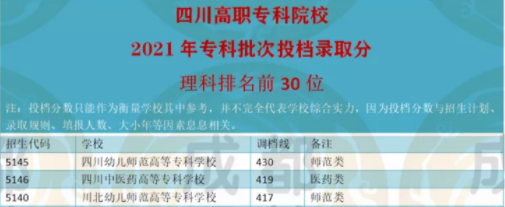 四川哪所专科大学最强，最新榜单的第一名在成都