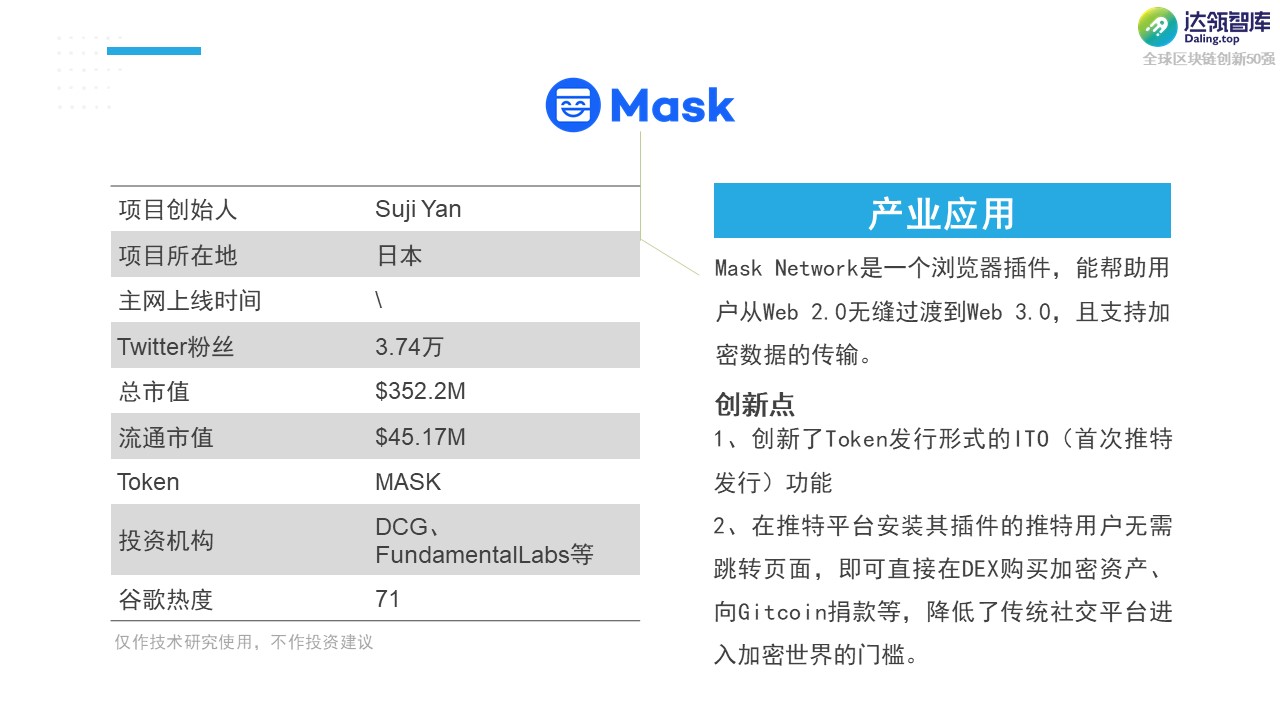 黑马 or YYDS？2021全球区块链创新50强