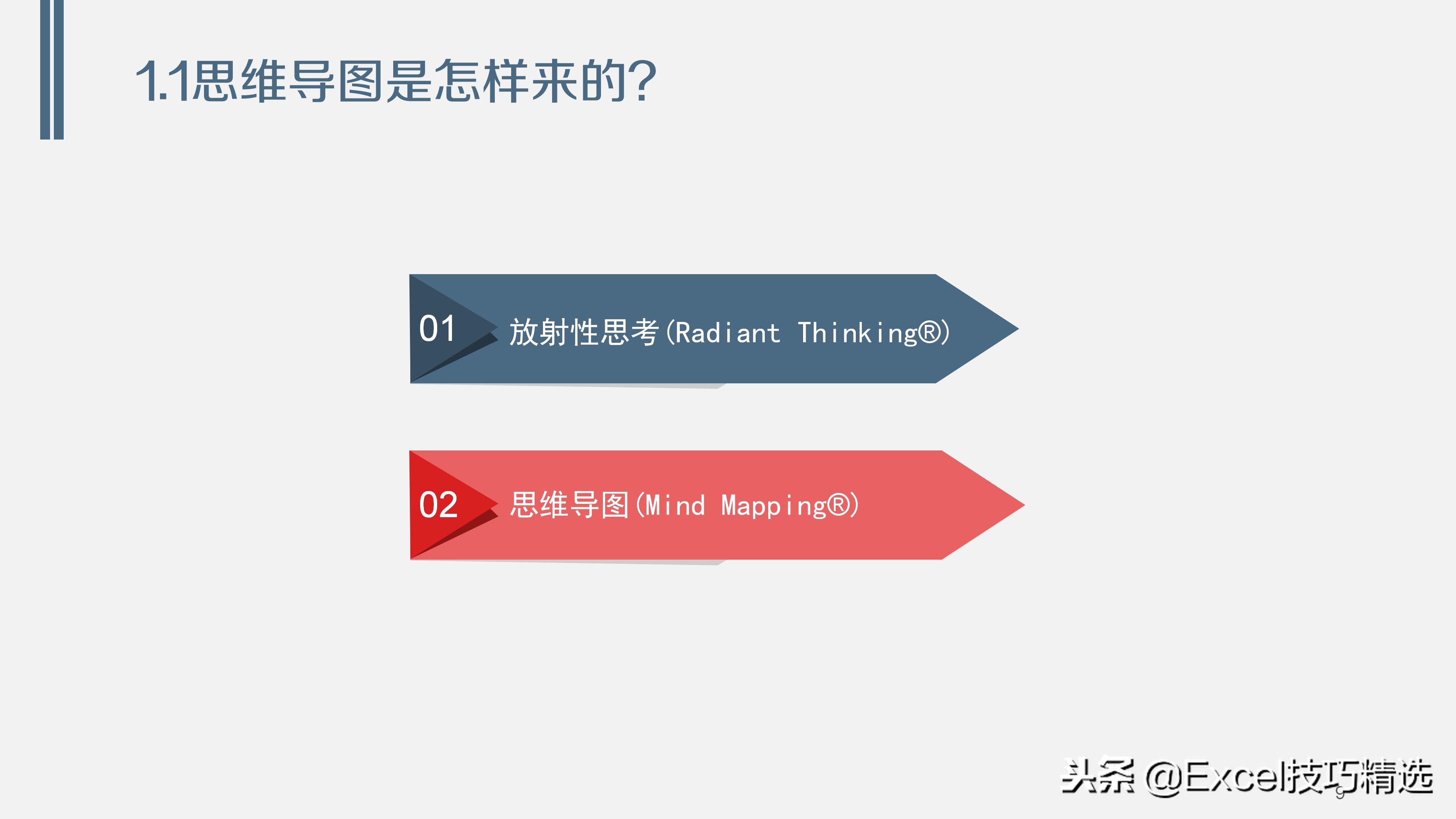 38页的思维导图培训课件《浅谈思维导图》，内容和版面都不错！
