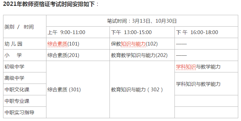 中等职业学校教师资格证（教师资格证考试报名条件学历要求考试科目和合格成绩认定流程）
