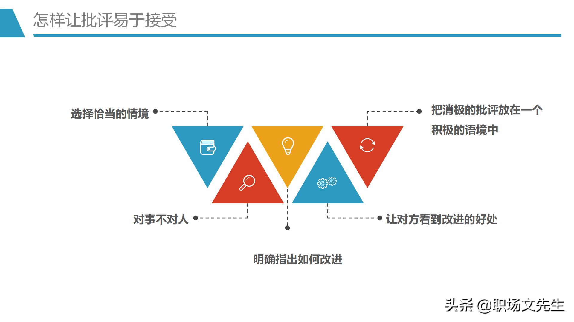 人际吸引的要素，30页人际交往培训PPT课件，人际交往的四种距离