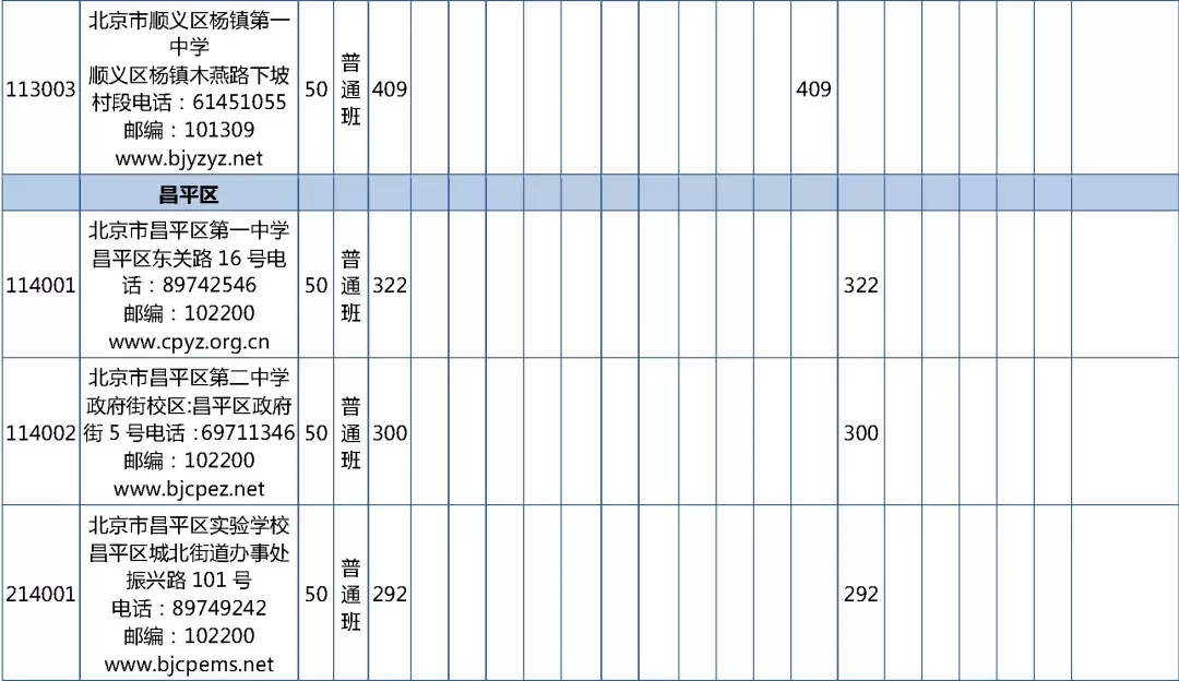 2019年校额到校招生计划和初中校分配名额表发布