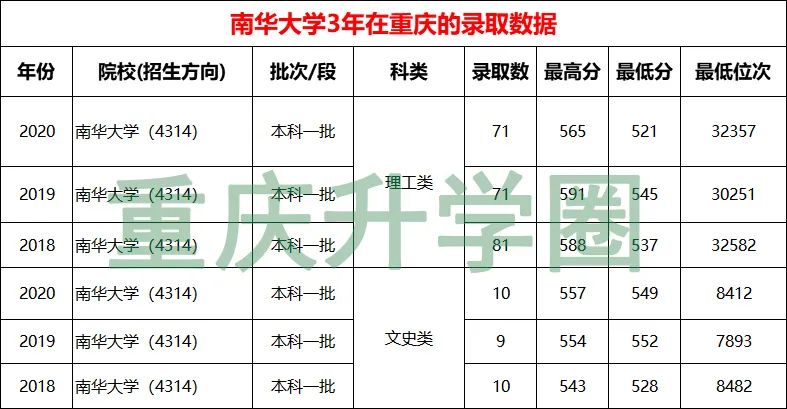 2021湖南省大学排名前10强，谁是你心目中的最强C位？