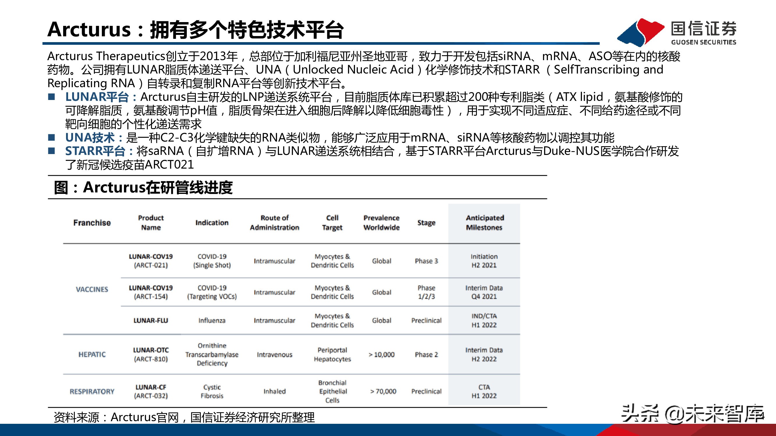 医药mRNA行业深度报告：mRNA技术大有可为