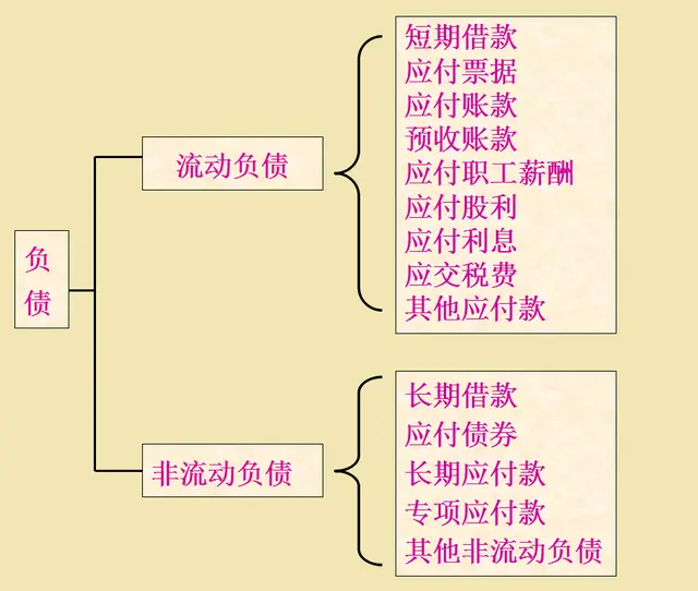 酸了！退休老会计细节指导：不会科目与账户设置，会计分录有卵用
