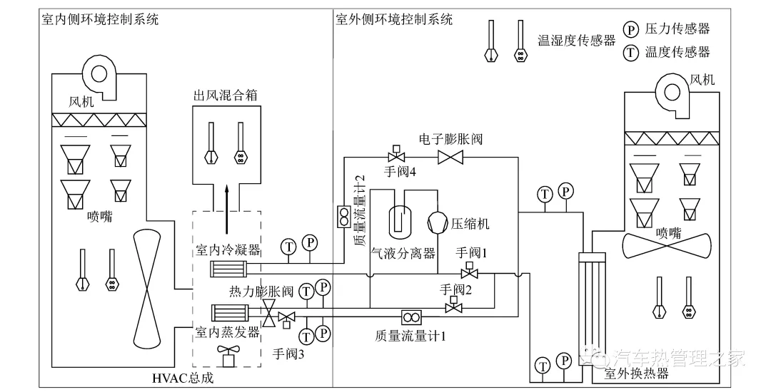 迎面风速对电动汽车热泵系统蒸发器除霜特性影响的实验研究