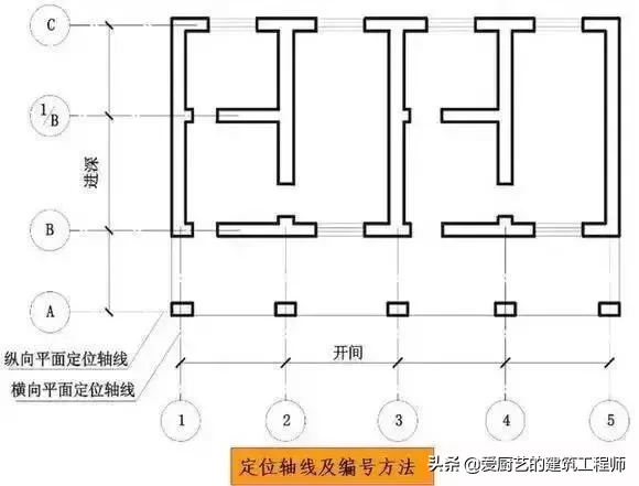 「施工技术」建筑施工图常用符号和图例的含义,图文并茂,请收藏