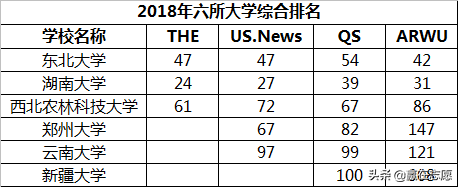 深度分析｜6所“双一流”B类高校，第二轮能否保住一流大学位置？
