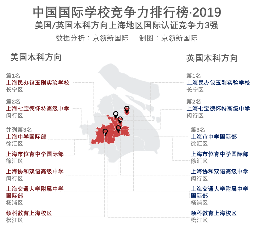 上海地区2019年国际学校竞争力排行榜回顾，你的母校排第几？