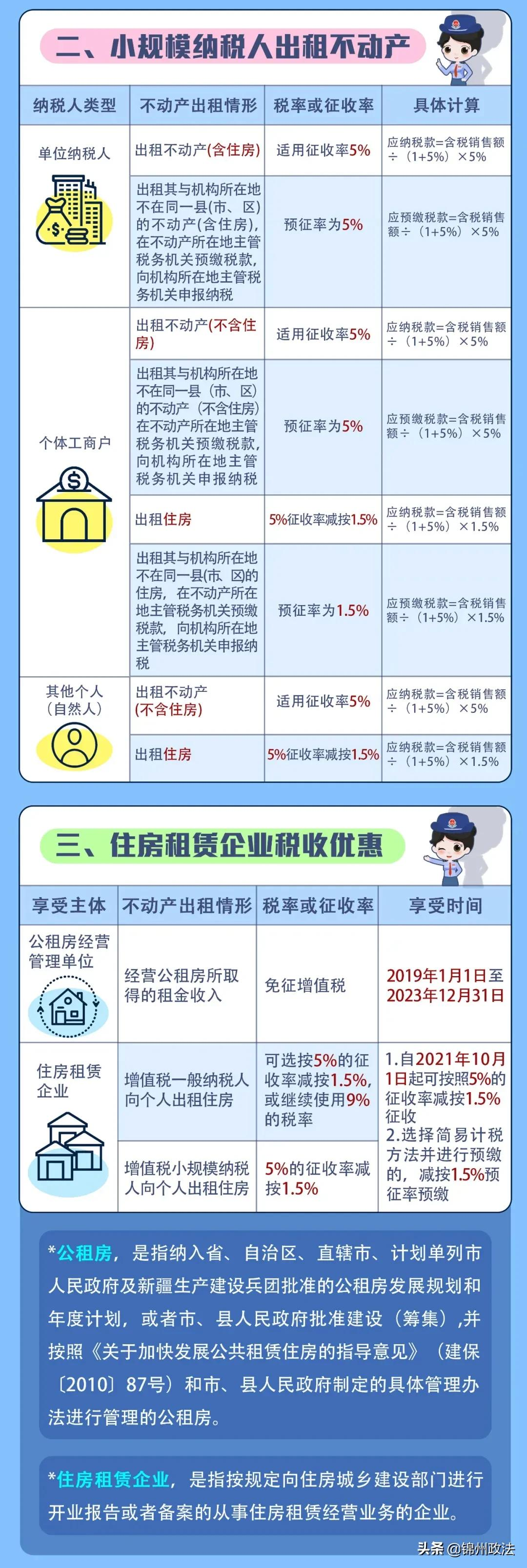 一图get出租不动产增值税税率（征收率）