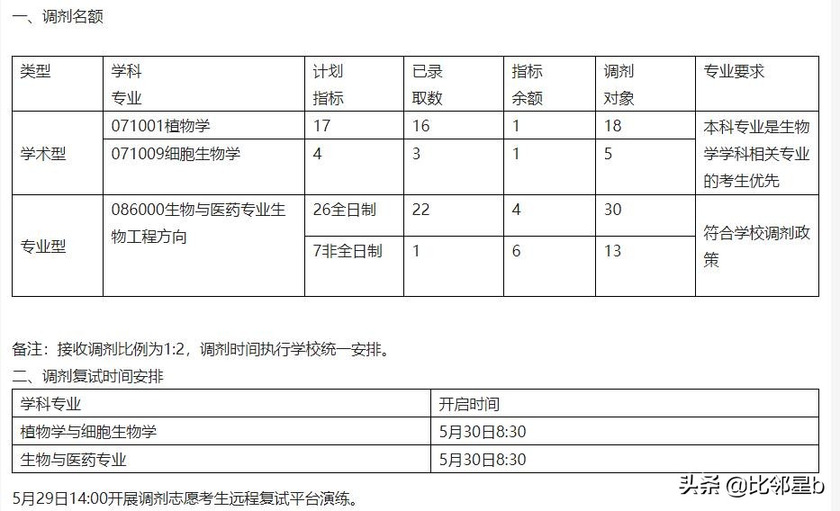 5月29日华南理工大学、安徽工业大学、合肥工业大学等调剂信息