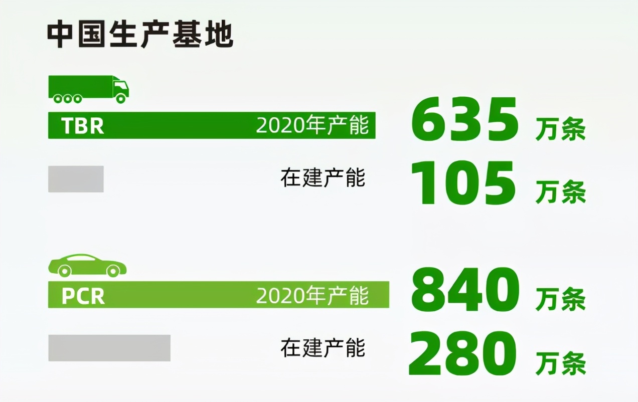 国内轮胎企业新增产能排行榜2021
