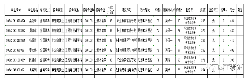 湖南师范大学教育学考研分析