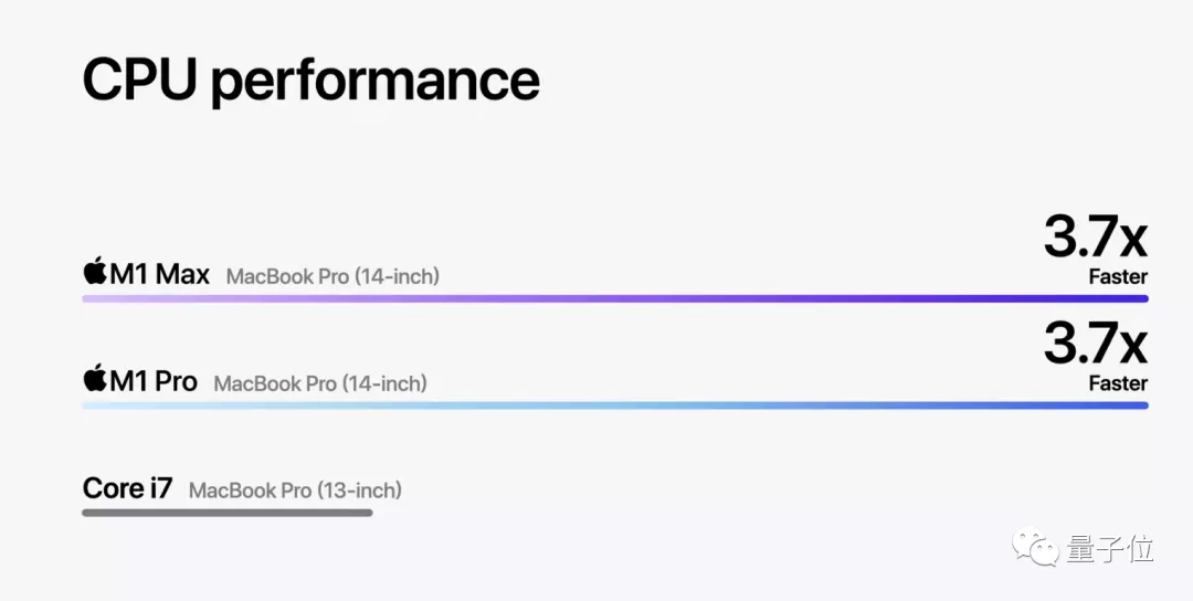 苹果M1芯片升级果然很炸场：性能暴涨功耗速降！但最香是AirPods3