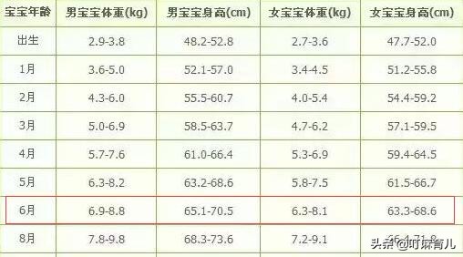 6个月宝宝的发育标准，以及护理要点，看看你家宝宝达标了没？