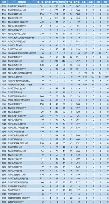 重磅|这个神秘“名校”,周边房价8万+,租房也能上