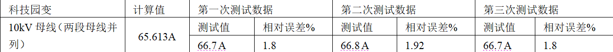 中性点不接地系统单相接地电容电流的工程计算方法