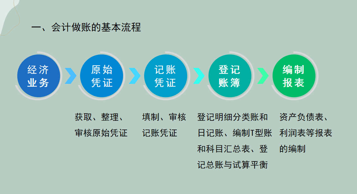 如何快速学做账？会计做账流程+17类常见账务处理方法，超简单
