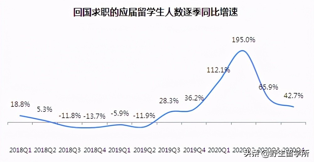 《2020中国海归就业创业调查报告》发布：国内就业环境发生变化