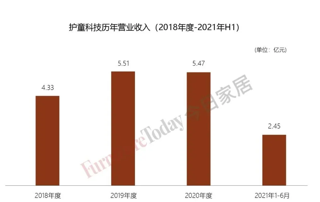 创业板首个儿童学习桌椅品牌？深挖护童科技