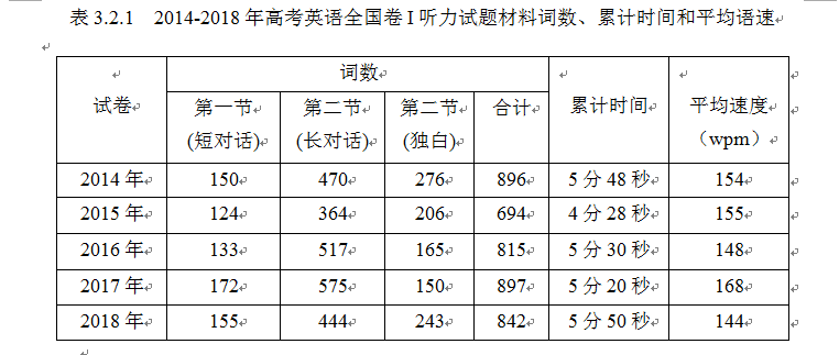 高考英語聽力考試2014