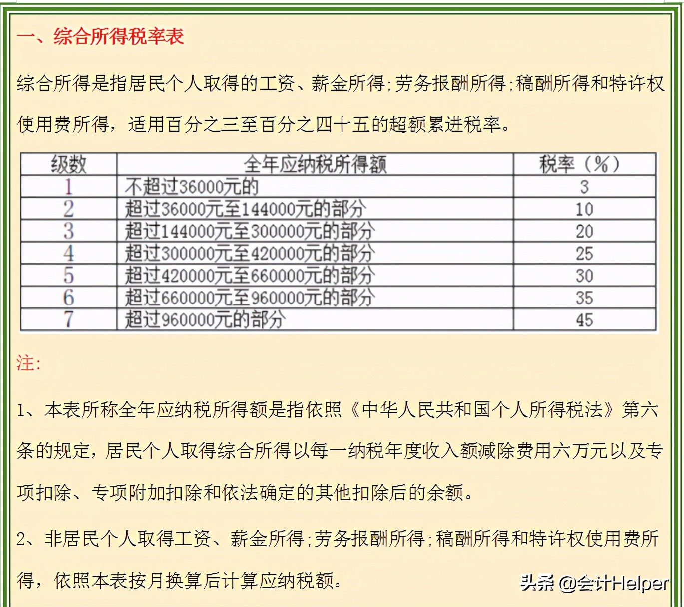 个税税率表(2021新版个税税率表 燕来学堂